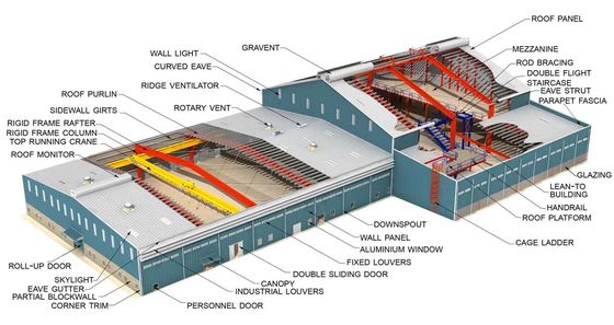 現代鋼鉄構造工房 固形H形鋼筋とハリケーン耐水性機能を持つ工場ビル